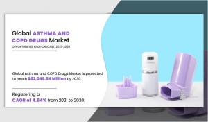 Asthma and COPD Drugs