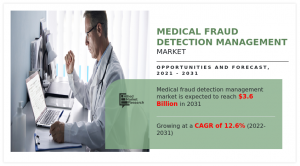 Healthcare fraud detection Market