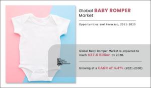 Baby-Romper Market Report