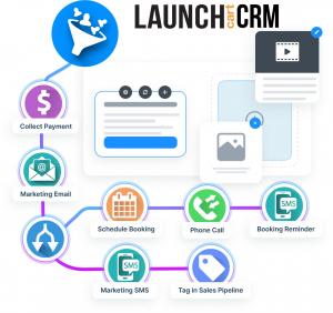 Launch Cart CRM offers a unified platform that integrates text messaging, email marketing, calendar scheduling, sales and pipeline management, landing pages, sales funnels, and even WordPress hosting, among other features.