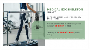 Medical Exoskeleton Market - Infographics - AMR