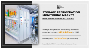 Storage Refrigeration Monitoring Market Size