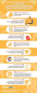 Unleash the Power of Lead Generation: 10 Proven Formulas That Deliver Results Infographic Jonathan Bomser AccountSend.com