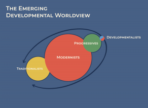 Emerging Developmental Worldview