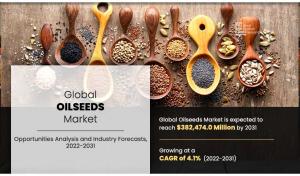 Oilseeds Market by Oilseed Type