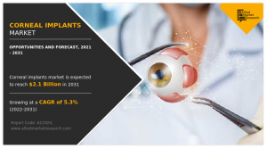 Corneal implants Market - Infographics - AMR