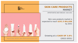 Skin Care Products report