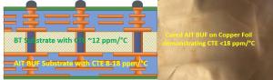 Multilayer build-up with film adhesive must be lower than copper CTE to provide compressive stress for long-term reliability