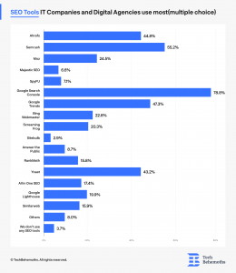 SEO Tools it companies and digital agencies use most TechBehemoths