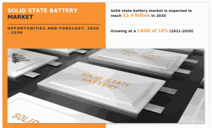 Solid State Battery Market Projected to Grow from $0.5 Billion in 2020 ...