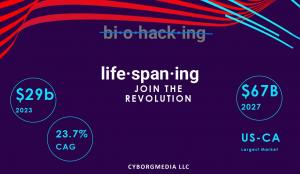biohacking becomes lifespaning