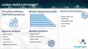 Paper Cups Market Report Analysis 2023-2028