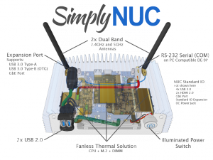 Intel NUC Fanless Chassis