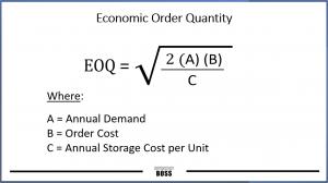 The EOQ - Scary to look at... Easy to use.