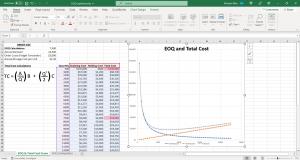 Calculating the Total Cost Curve | EOQ
