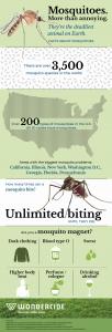 Wondercide Mosquito Infographic