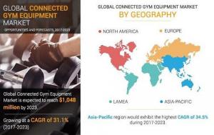 Connected Gym Equipment Market- amr