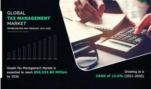 Tax Management Market Forecast