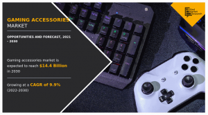Gaming Accessories Market Forecast, 2021-2030