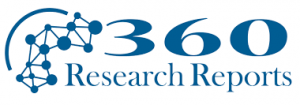Used Cooking Oil (UCO) Market