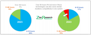 Infographic from the Zhar Research Report on Battery Free 6G