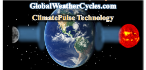 by Global Weather Oscillations
