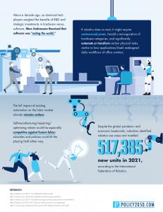 Robotics Progress: Policy2050.com Infographics