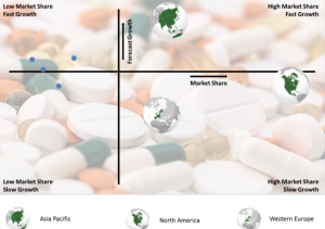 Pharmaceutical Drugs Market By Region Highlighting  Asia Pacific, Western Europe And North America