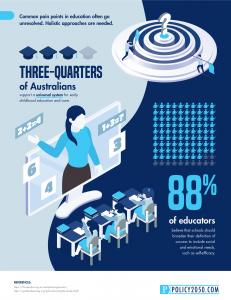 EdTech Holistic Data: Infographics