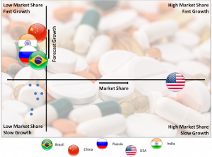 Central Nervous System Drugs Market By Country