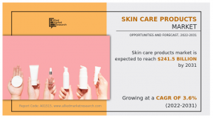 Skin Care Products Research