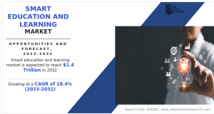 Smart Education and Learning Market