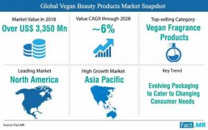 Vegan Beauty Products Market