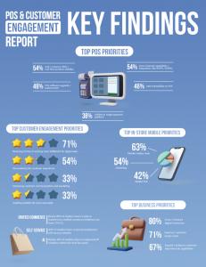 Survey Report Key Findings