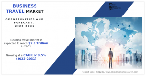 business travel market Research