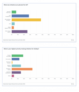 graphic with retail survey