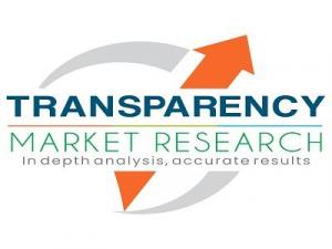 Mining Equipment Market
