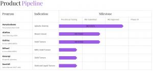 Regen BioPharma Product Pipeline RGBP $RGBP