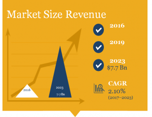Maternity Apparel Market Size in Revenue (billion)