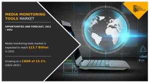 Media Monitoring Tools Market Size