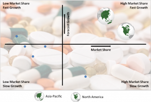 Gastrointestinal Drugs Market, By Region