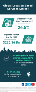 Location-Based Services Market Report 2023 : Market Size, Trends, And Global Forecast 2023-2032