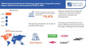 Oilfield Surfactants Market
