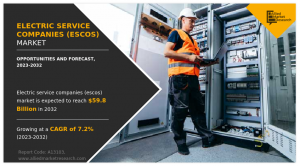 Electric Service Companies (ESCOs) Market Opportunity
