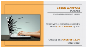 Cyber Warfare Market Size