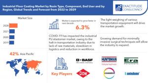 Industrial PU elastomer Market