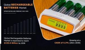 Rechargeable Batteries Market Analysis