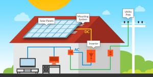 Home Solar Electric System