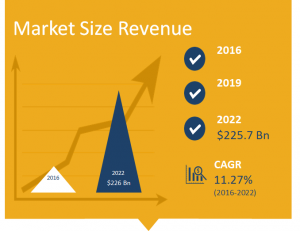 Precision Parts Market Size in Revenue
