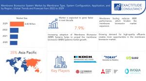 Membrane bioreactor system Market